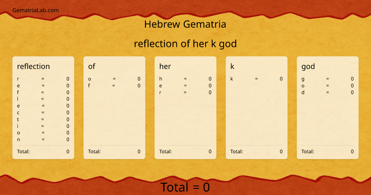reflection of her k god in hebrew Gematria
